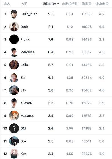全新英雄斯托科夫即将加入风暴英雄