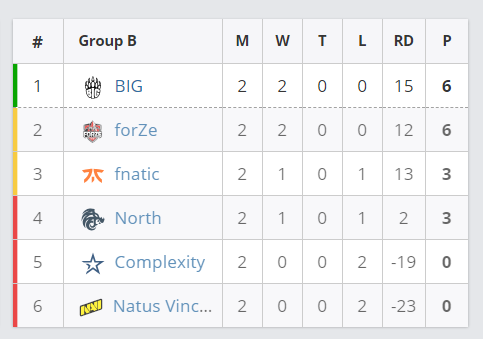 国服赵怀真最佳出装与铭文攻略分享